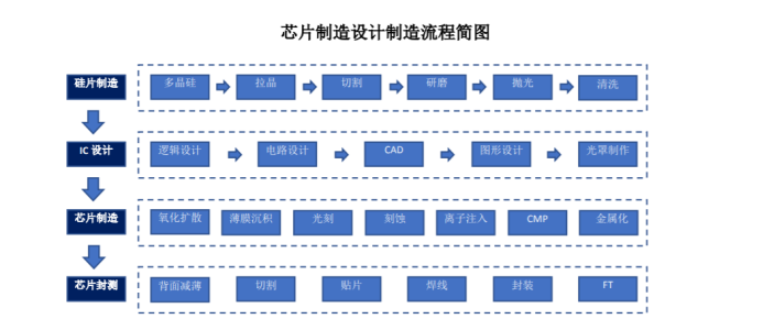 大基金、中微公司坐镇 半导体设备商拓荆科技冲击科创板