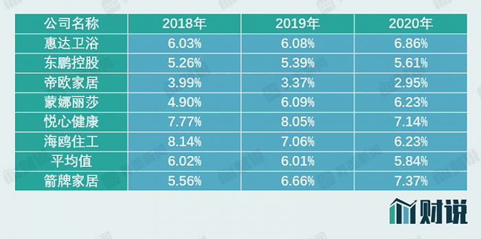 图片来源：招股书、界面新闻研究部