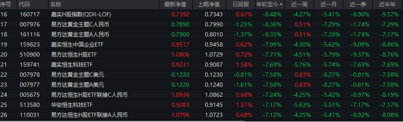 最差业绩降幅逾8%！QDII基金表现不佳 下半年机会来了吗？