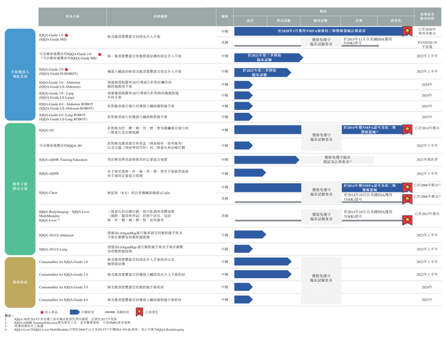 什么达医精准医疗毛利率高达90%以上仍亏损，软银下注，医达健康奔赴港交所_https://www.jmylbn.com_新闻资讯_第2张