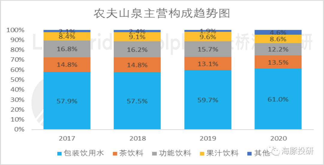 农夫山泉销量图表图片