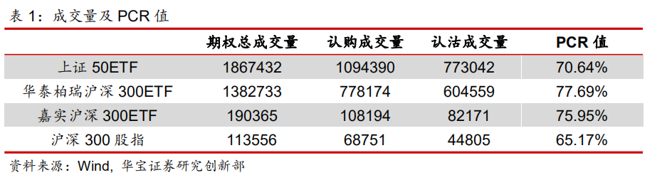 “期权日报（20210713）：隐含波动率小幅下行