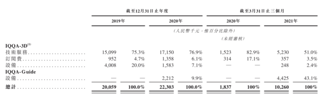 什么达医精准医疗毛利率高达90%以上仍亏损，软银下注，医达健康奔赴港交所_https://www.jmylbn.com_新闻资讯_第4张
