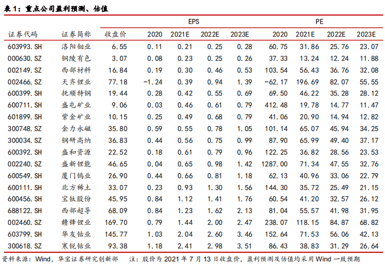 “降准对于有色金属板块影响几何？——有色金属行业事件点评