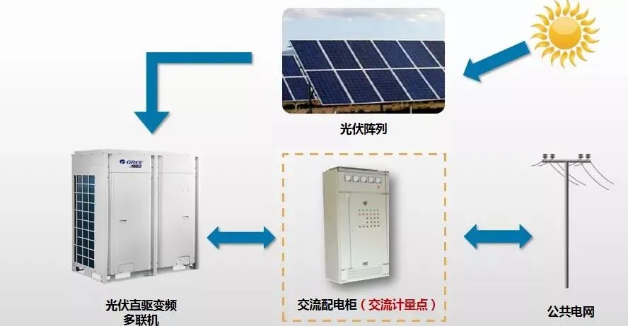 董明珠揭秘光伏空调：空调不要电费还能变成发电站