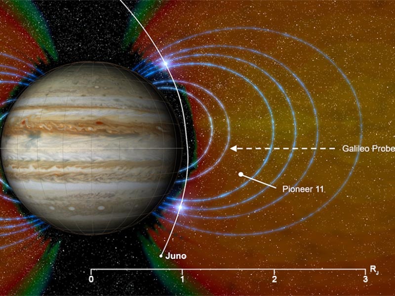 NASA“朱诺号”航天器探测到木星的最高能量的离子