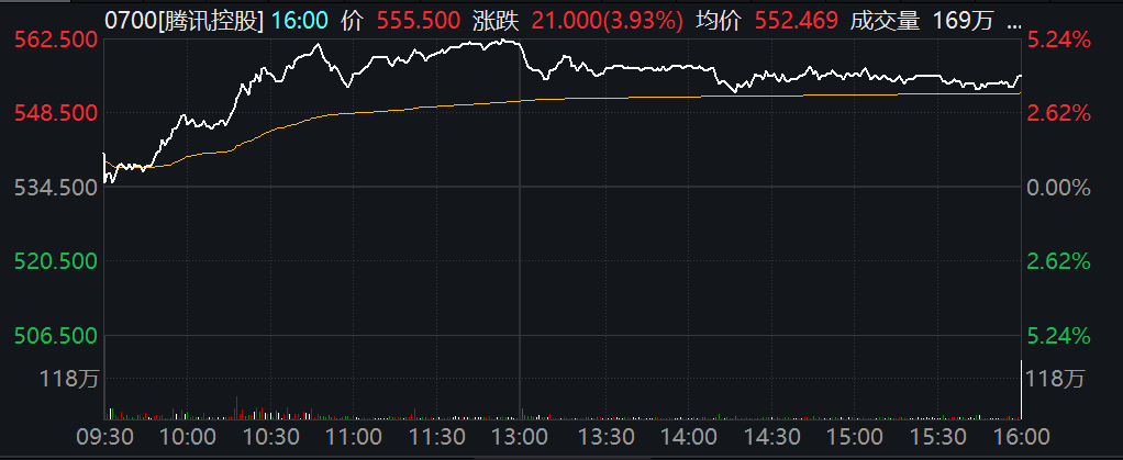 腾讯收购搜狗获批救明星基金于水火？谢治宇、萧楠、冯波等距离借机脱困还有多远