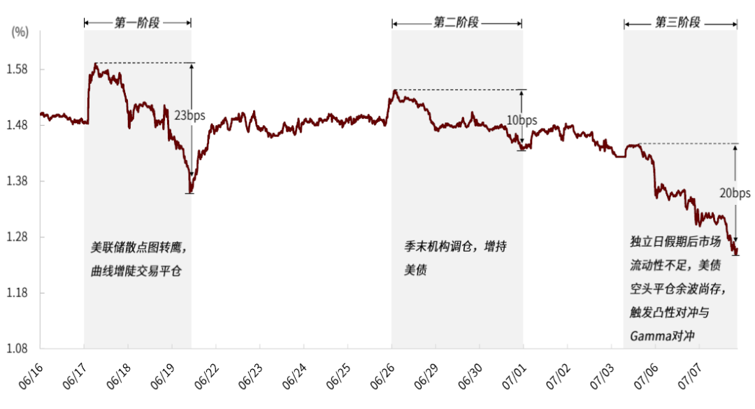 “中金：美债利率急跌 或许另有原因