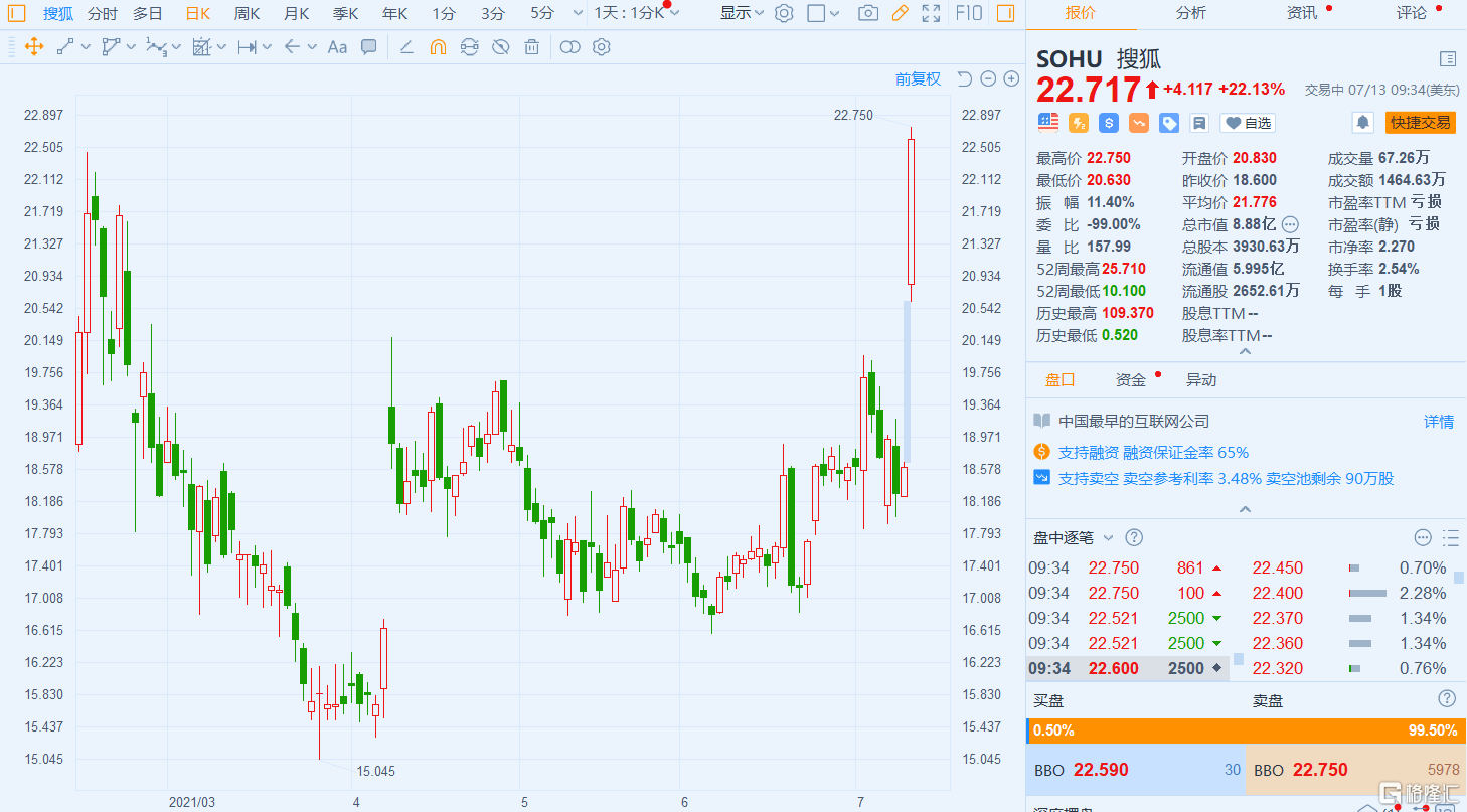 腾讯收购搜狗股权获答应
_腾讯全资收购搜狗每股9美元 消息
（腾讯收购搜狗股权获批准）