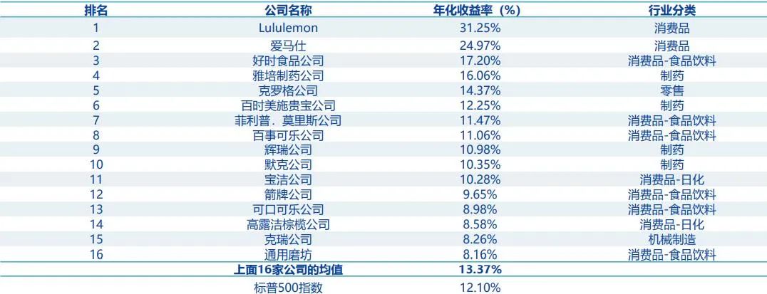 “海外投资，哪个赛道能带来超额收益？