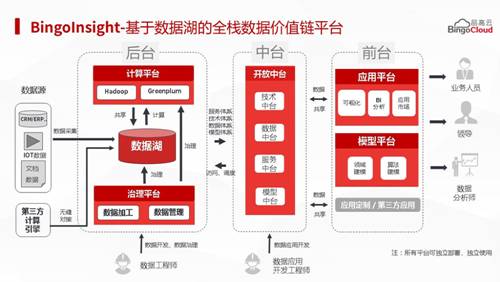 数据湖管理平台产品架构图