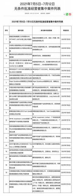 国家市场监管总局已无条件批准腾讯收购搜狗公司