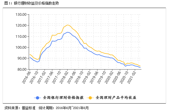 利率下行时代，持续正收益有多难？