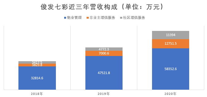 俊发七彩“第三方”长路：基底物管倒退 第三方拓展缓慢