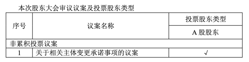 新潮能源控制权争夺再升级，9名股东自行召开股东大会罢免董监高，上交所、证监会接连下发监管函