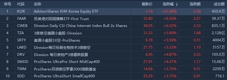 （行情来源：华盛证券）