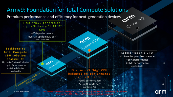 ARM：摩尔定律放缓、未来将聚焦每瓦性能提升