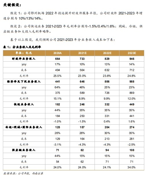 图表来源