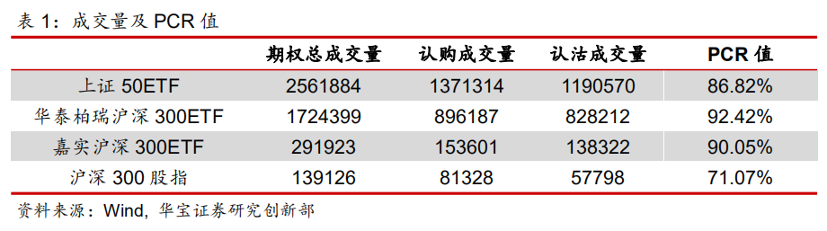 期权日报（20210714）：隐含波动率窄幅震荡