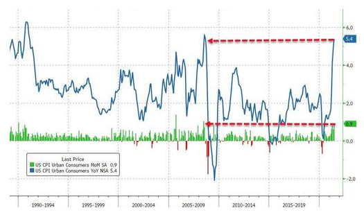 (图片来源:Zerohedge)