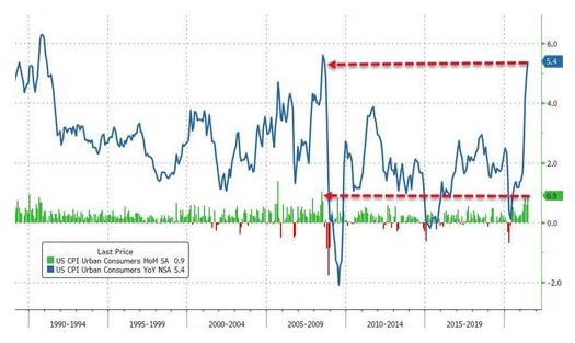 （圖片來源：Zerohedge）