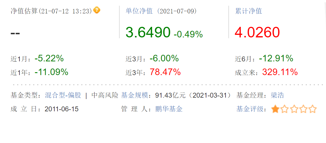 “鹏华基金踩雷华夏幸福 新兴产业混合基金年内降幅达11%，明星经理赚钱能力遭质疑？