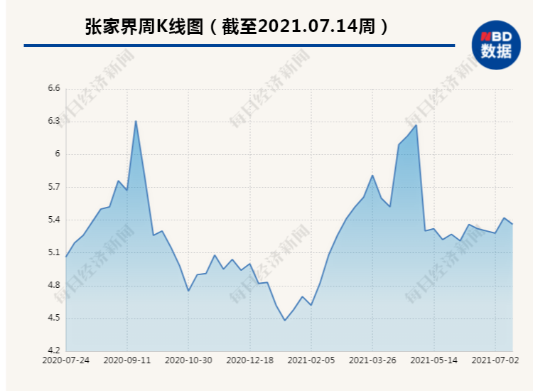 张家界预计上半年亏损超2000万 疫情下大庸古城项目能成“救兵”吗？