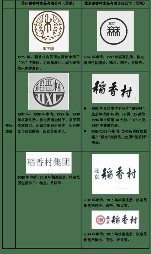 稻香村logo演变图片