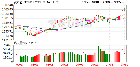 “今天A股“最靓的仔”是它：资金快速切换 下一波轮动焦点在这儿