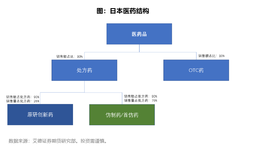 聊聊黄金赛道创新药板块的未来驱动因素