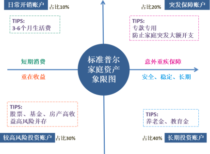 “（福利）【盛•定投】如果定投是一场吃鸡游戏，你会坚持吗？