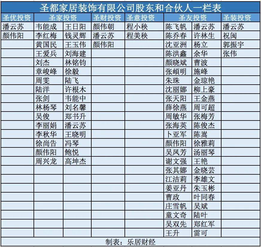 谁在“高估”家装、家居行业？