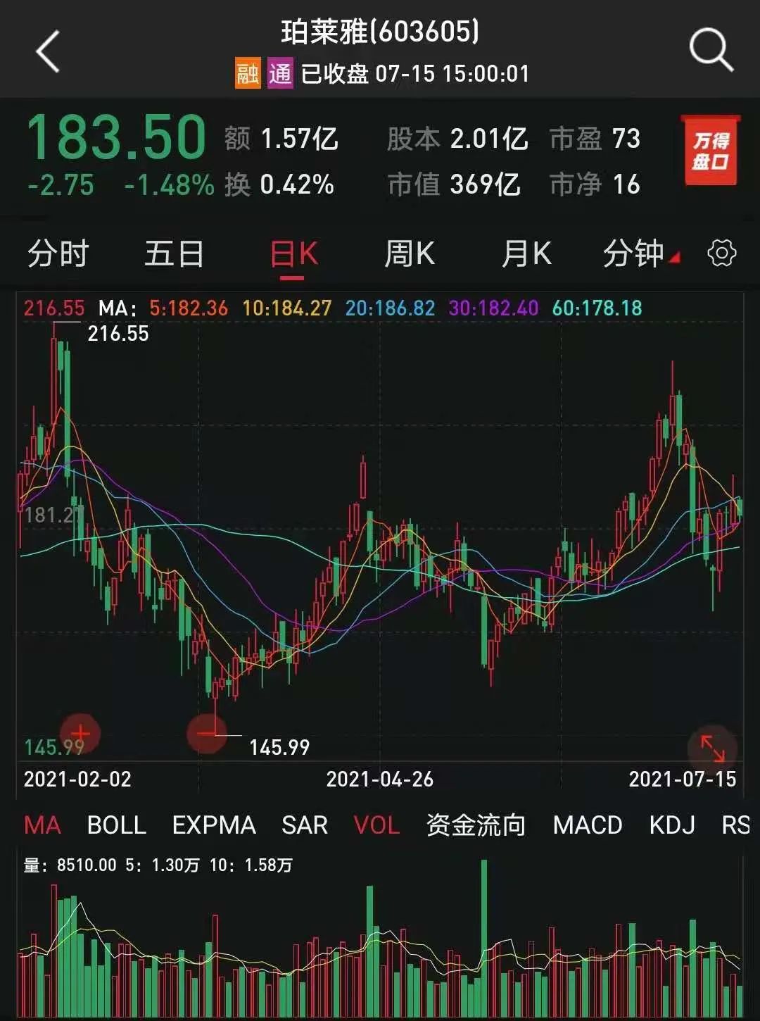 图片来源:Wind