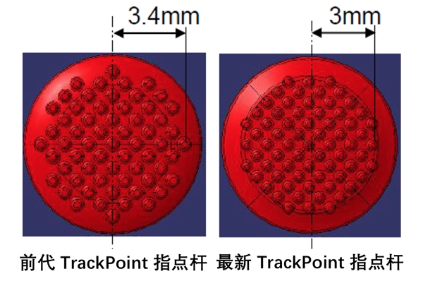 ThinkPadX1小红点升级