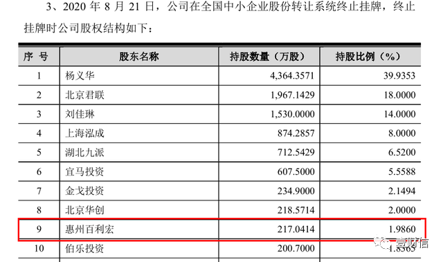 （截图来自招股书）