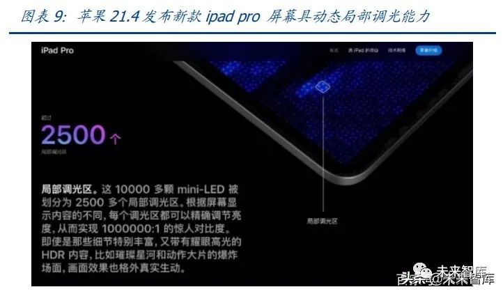 Mini Led专题研究报告 开启光电产业的新纪元 Mini Led 新浪财经 新浪网