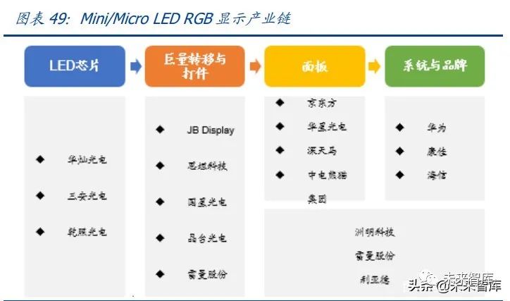 Mini Led专题研究报告 开启光电产业的新纪元 Mini Led 新浪财经 新浪网