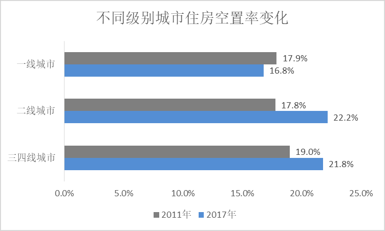 什么才是中国房价持续上涨的真正原因？