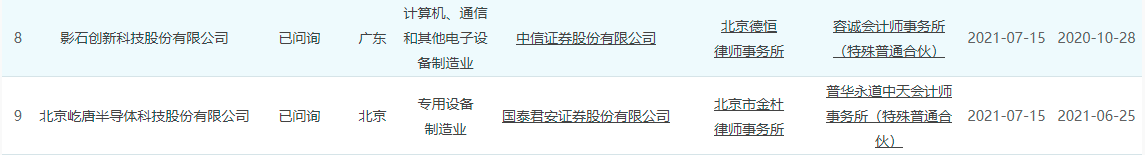 口腔内窥镜线怎么链接科创板晚报｜中共中央、国务院：在科创板引入做市商制度 中芯国际明日迎400亿元解禁_https://www.jmylbn.com_新闻资讯_第2张