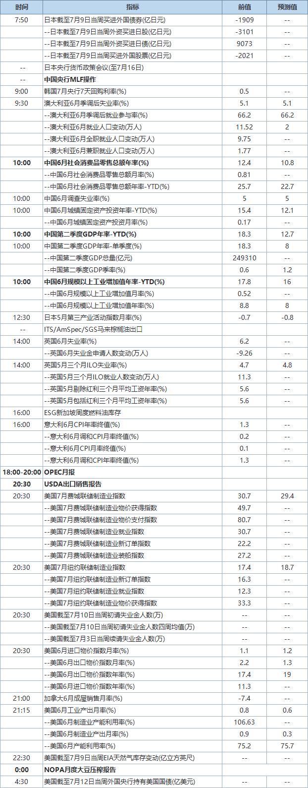 gdp中国什么时候_差距再次缩小!中国GDP什么时候才可以实现弯道超车,超过美国GDP?