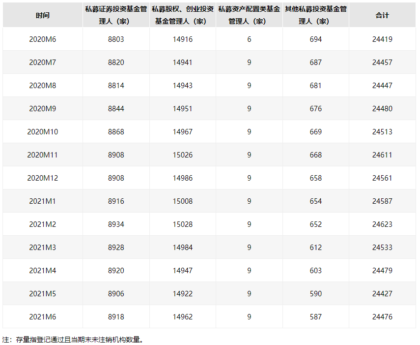 稀缺私募产品的曲线投资方案——买不到的额度，让FOF来配齐