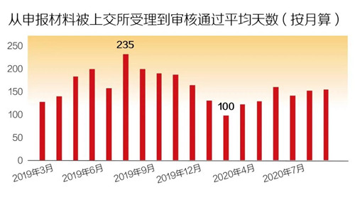 《中国经济周刊》记者根据Wind数据制图