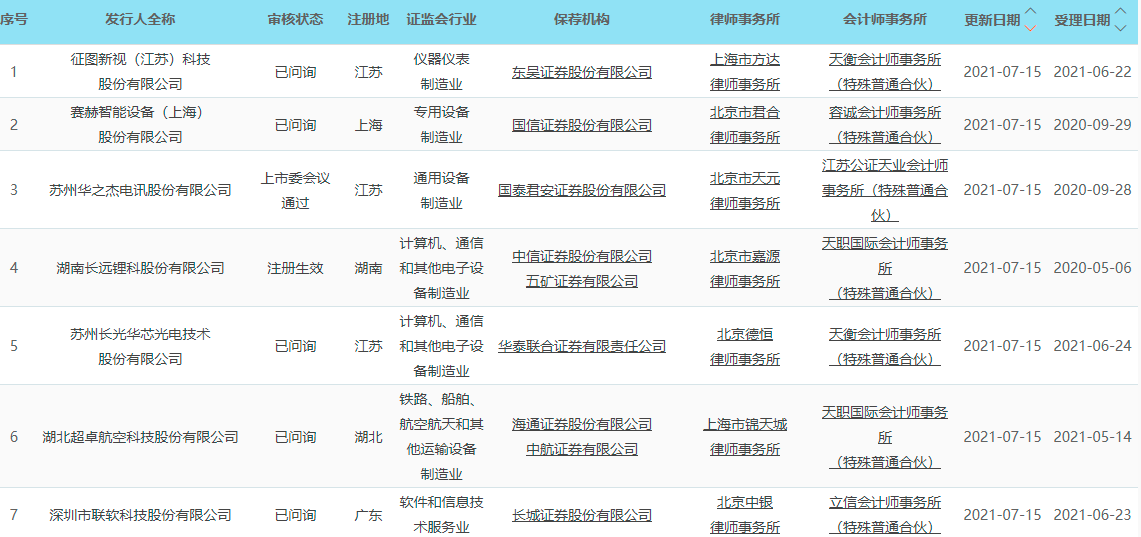 口腔内窥镜线怎么链接科创板晚报｜中共中央、国务院：在科创板引入做市商制度 中芯国际明日迎400亿元解禁_https://www.jmylbn.com_新闻资讯_第1张