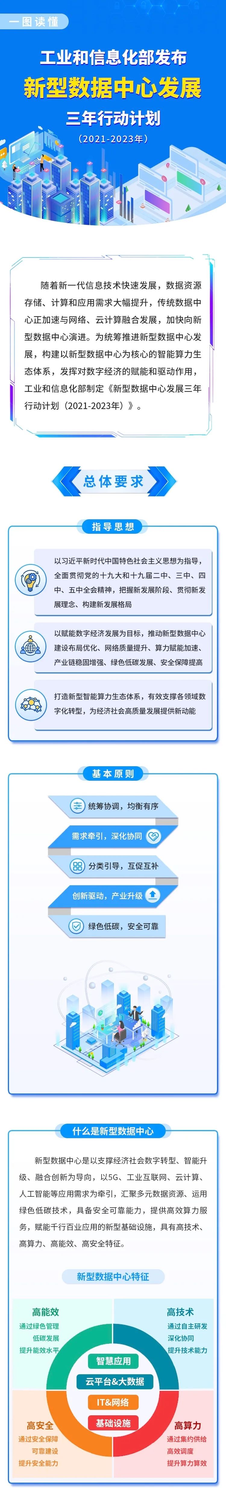 精彩图解+H5来了！带你速懂《新型数据中心发展三年行动计划》