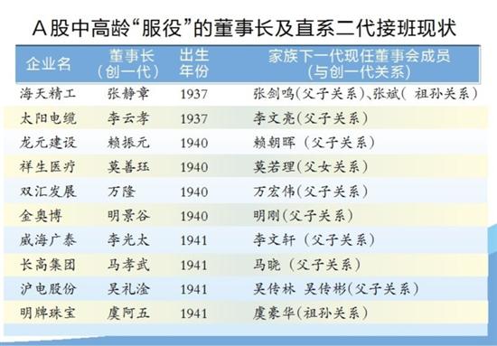 万洲国际创始人长子遭免职81岁 猪肉大王 要将千亿事业交给谁 手机新浪网