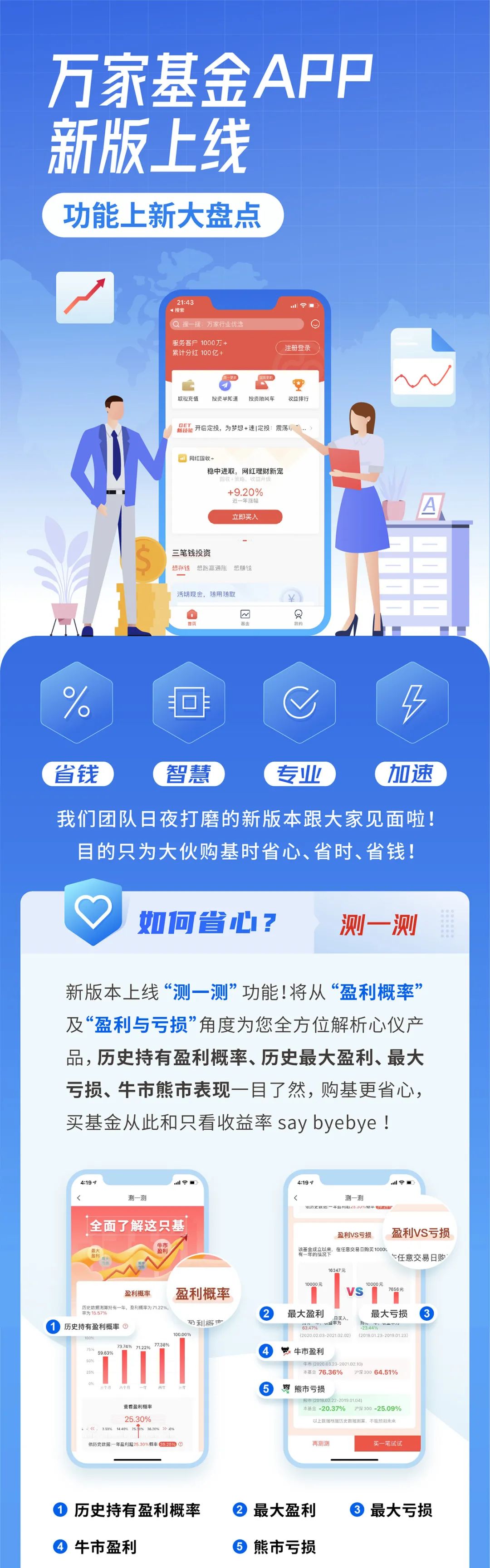 【找亮点，赢奖品】万家基金新版App上线啦！新功能大盘点，一帖全知道！