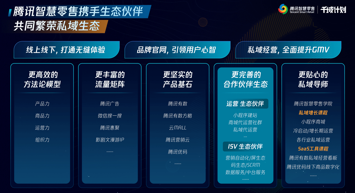 落锤！腾讯智慧零售发布“千域计划”，共建私域繁荣生态
