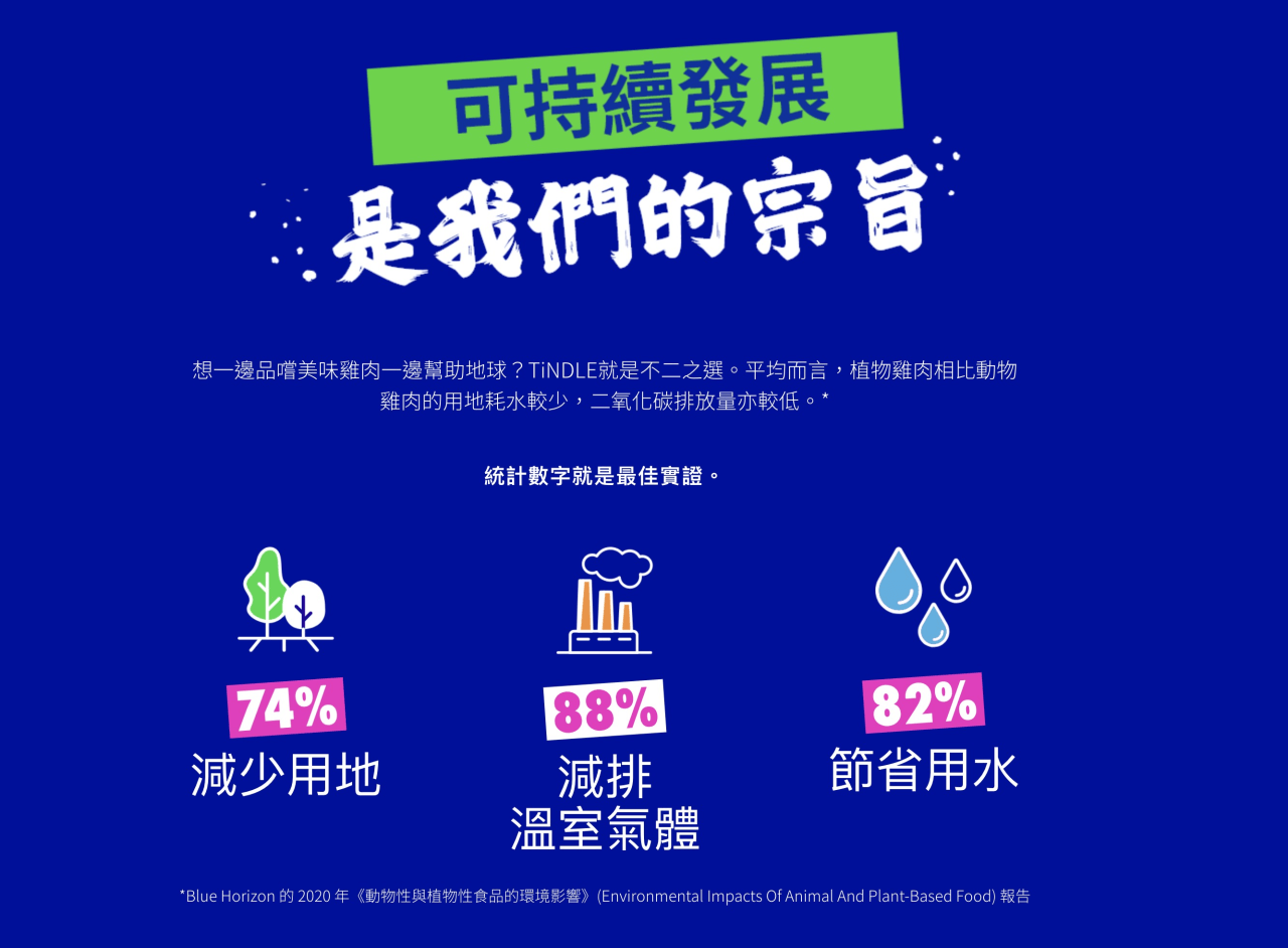 图：选自TiNDLE官网