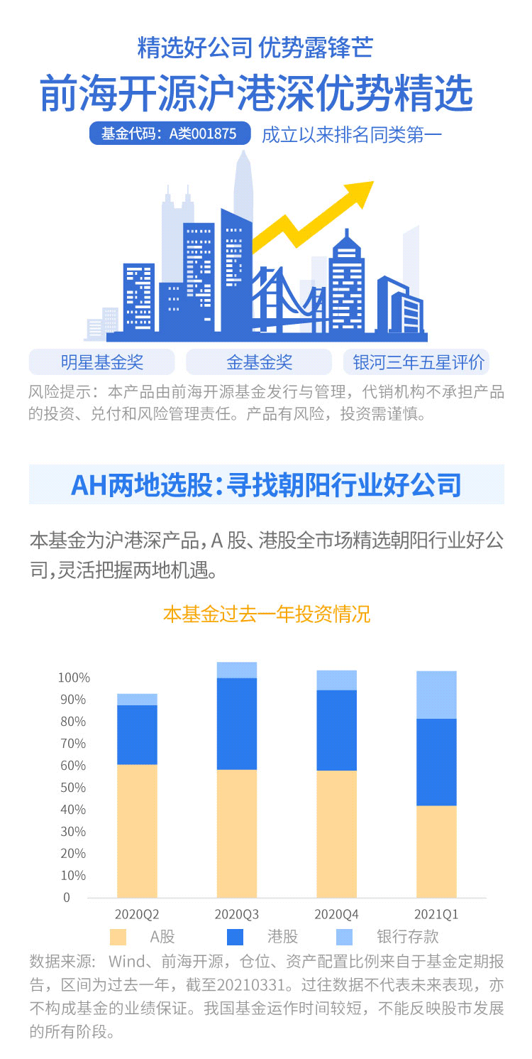 带你一图读懂前海开源沪港深优势精选（A类001875）