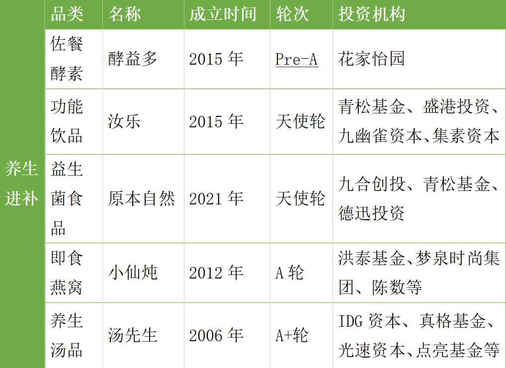 Z世代养生大军撑起万亿市场（二）：下沉市场“藏”机会